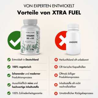 Vitamina D3/K2 comprimidos MK7 all-trans - 20.000 U.I. + 200 μg - 240 comprimidos por lata