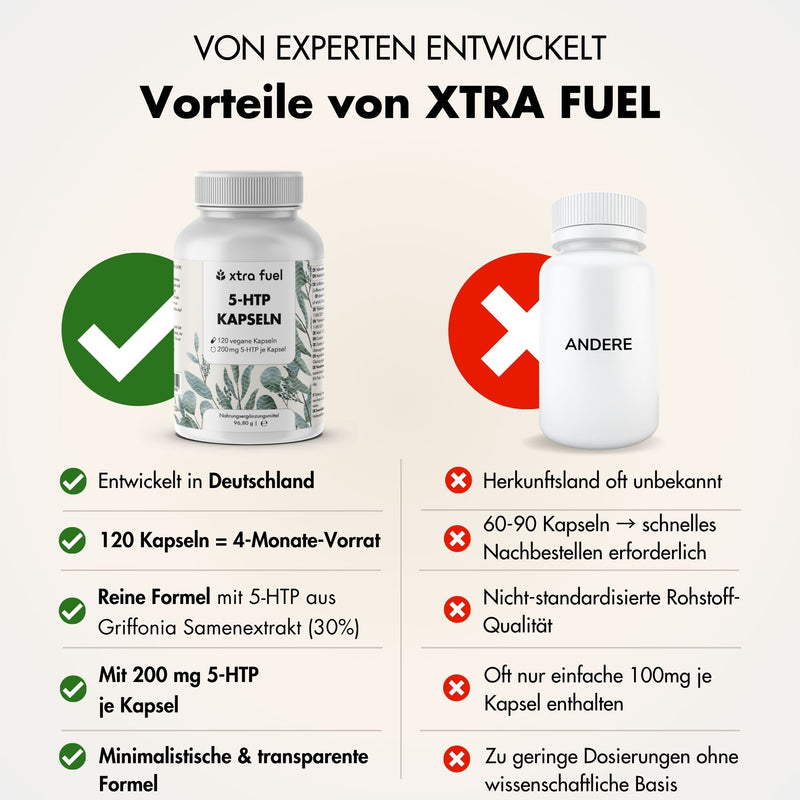 5-HTP 200 - 5-Hidroxitriptófano - 30% extracto de Griffonia Simplicifolia