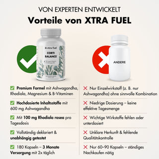 Cortisol cápsulas* - Corti Balance* - mezcla de nutrientes con ashwagandha, rhodiola y vitamina B6