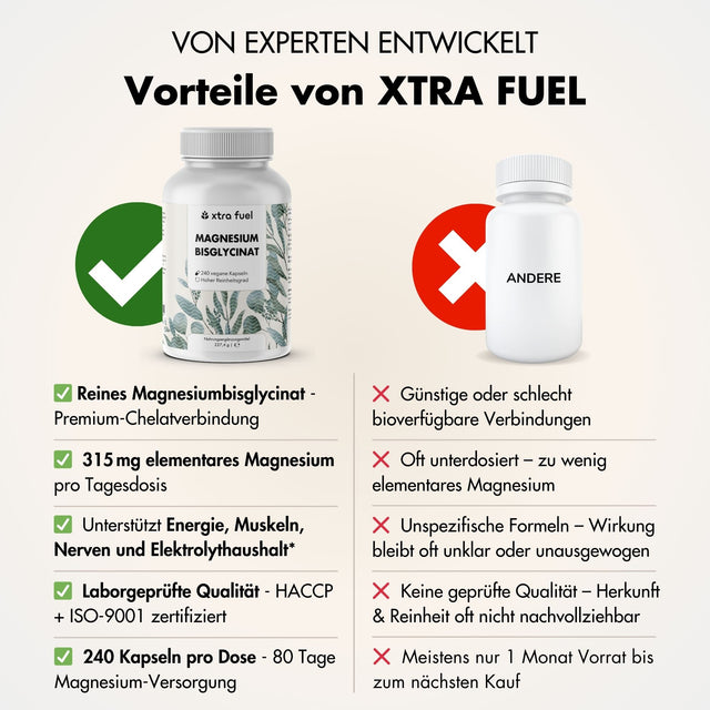Bisglicinato de magnesio - fórmula quelatada con 315 mg de magnesio elemental
