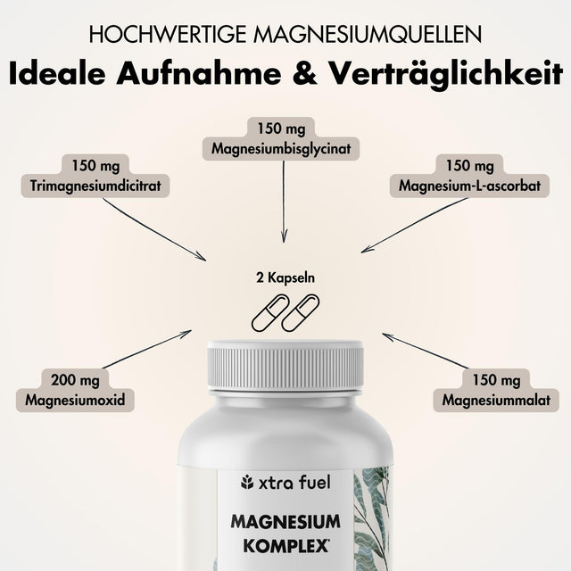 Complejo de magnesio* - fórmula quíntuple con 400 mg de magnesio elemental