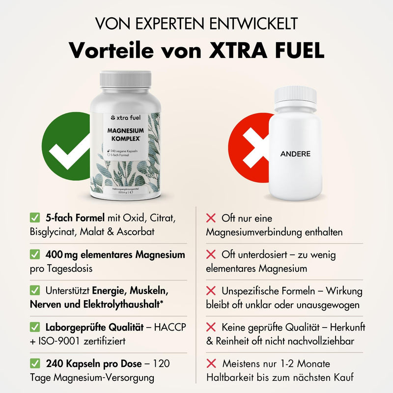 Complejo de magnesio* - fórmula quíntuple con 400 mg de magnesio elemental